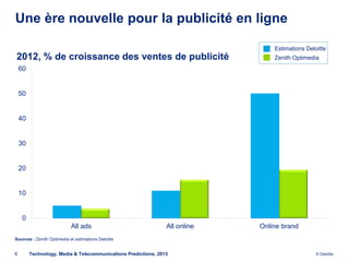 Une ère nouvelle pour la publicité en ligne

                                                                                 Estimations Deloitte
2012, % de croissance des ventes de publicité                                    Zenith Optimedia
    60


    50


    40


    30


    20


    10


    0
                            All ads                             All online   Online brand
Sources : Zenith Optimedia et estimations Deloitte


6        Technology, Media & Telecommunications Predictions, 2013                                © Deloitte.
 