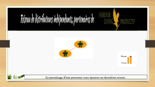 Le parrainage d’une personne vous ajoutera un deuxième revenu
 