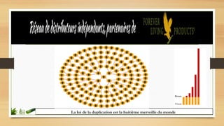 La loi de la duplication est la huitième merveille du monde
 