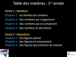 Table des matières : 1re année
Partie 1 : Nombres
Chapitre 1 : les familles de nombres
Chapitre 2 : des nombres qui s’organisent
Chapitre 3 : des nombres qui se composent
Chapitre 4 : des nombres et des lettres

Partie 2 : Géométrie
Chapitre 1 : des figures planes
Chapitre 2 : des figures en mouvement
Chapitre 3 : des figures qui prennent du volume
 