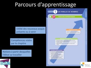 Parcours d’apprentissage


             Utilité des nouveaux acquis
             présents ou à venir


        Compétences visées
        par le chapitre


Notions à partir desquelles
l’élève va travailler
 
