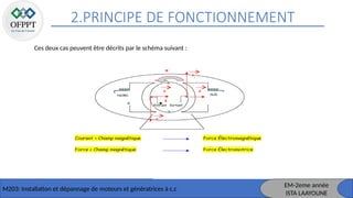 2.PRINCIPE DE FONCTIONNEMENT
M203: Installation et dépannage de moteurs et génératrices à c,c
Ces deux cas peuvent être décrits par le schéma suivant :
EM-2eme année
ISTA LAAYOUNE
 