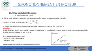 5.FONCTIONNEMENT EN MOTEUR
M203: Installation et dépannage de moteurs et génératrices à c,c
5.1. Moteur à excitation indépendante
5.1.4. Fonctionnement à vide
TEMI-2eme année
ISTA LAAYOUNE
A vide la seule puissance absorbée sert à compenser les pertes. La puissance utile est nulle
Iₒ << In RIₒ << U et finalement Ωₒ = ≈
⇒
La vitesse à vide se règle en fonction de la tension d’alimentation ou du flux inducteur Φ
Attention :
à vide, il ne faut jamais supprimer le courant d’excitation Ie lorsque l’induit est sous tension, car le moteur peut s’emballer
En effet si Ie → 0 alors Φ → 0 et Ωₒ→ ∞
Fonctionnement à flux constant
Ω =(U−RIₒ)/KΦ ≈ U/KΦ = K₂U
avec K₂ = 1/KΦ
La caractéristique passe approximativement par zéro.
U − RI ₒ
KΦ
U
KΦ
 