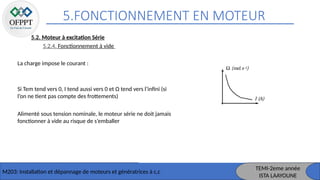5.FONCTIONNEMENT EN MOTEUR
M203: Installation et dépannage de moteurs et génératrices à c,c
TEMI-2eme année
ISTA LAAYOUNE
5.2. Moteur à excitation Série
5.2.4. Fonctionnement à vide
La charge impose le courant :
Si Tem tend vers 0, I tend aussi vers 0 et Ω tend vers l’infini (si
l’on ne tient pas compte des frottements)
Alimenté sous tension nominale, le moteur série ne doit jamais
fonctionner à vide au risque de s’emballer
 