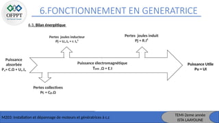6.FONCTIONNEMENT EN GENERATRICE
M203: Installation et dépannage de moteurs et génératrices à c,c
TEMI-2eme année
ISTA LAAYOUNE
6.3. Bilan énergétique
Puissance
absorbée
Pₐ= C.Ω + Uₑ.Iₑ
Pertes collectives
Pc = Cp.Ω
Pertes joules inducteur
Pj = Uₑ.Iₑ = r. Iₑ²
Puissance électromagnétique
Tem .Ω = E.I
Pertes joules induit
Pj = R.I²
Puissance Utile
Pu = UI
 
