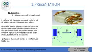 1.PRESENTATION
M203: Installation et dépannage de moteurs et génératrices à c,c
1.2. Description
1.2.2. L'inducteur ( ou circuit d’excitation)
Il est formé soit d'aimants permanents en ferrite soit
de bobines placées autour des noyaux polaires.
Lorsque les bobines sont parcourues par un courant
continu, elles créent un champ magnétique dans le
circuit magnétique de la machine notamment dans
l'entrefer, espace séparant la partie fixe et la partie
mobile, où se situent les conducteurs.
Ce flux et ce champ sont orientés du pôle Nord vers
le pôle Sud.
EM-2eme année
ISTA LAAYOUNE
 
