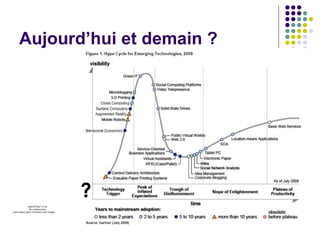 Aujourd’hui et demain ?  ? 