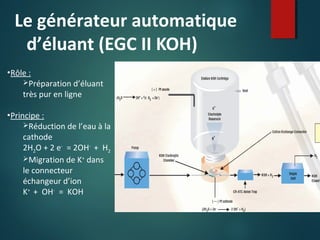 Le générateur automatique
d’éluant (EGC II KOH)
•Rôle :
Préparation d’éluant

très pur en ligne

•Principe :
Réduction de l’eau à la

cathode
2H2O + 2 e- = 2OH- + H2
Migration de K+ dans
le connecteur
échangeur d’ion
K+ + OH- = KOH

 
