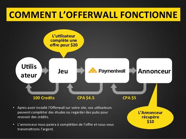 Si fait mal le dos là où les reins