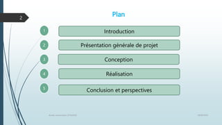 Plan:
1
2
3
4
Introduction
Présentation générale de projet
Conception
5
Réalisation
Conclusion et perspectives
18/06/2020
Année univercitaire 2019/2020
2
 