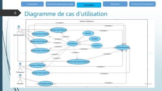 Diagramme de cas d’utilisation
Introduction Conception
Réalisation Conclusion et Perspectives
Présentation générale de projet
18/06/2020
Année univercitaire 2019/2020
6
 
