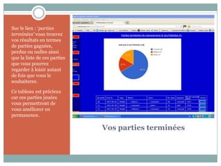 Sur le lien : ‘parties
terminées’ vous trouvez
vos résultats en termes
de parties gagnées,
perdus ou nulles ainsi
que la liste de ces parties
que vous pourrez
regarder à loisir autant
de fois que vous le
souhaiterez.

Ce tableau est précieux
car ces parties jouées
vous permettront de
vous améliorer en
permanence.

                              Vos parties terminées
 