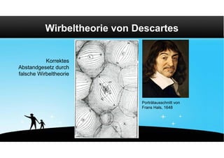 Wirbeltheorie von Descartes


           Korrektes
Abstandgesetz durch
falsche Wirbeltheorie




                              Porträtausschnitt von
                              Frans Hals, 1648
 