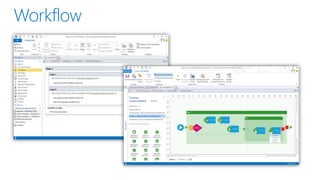 Présentation de SharePoint 2013