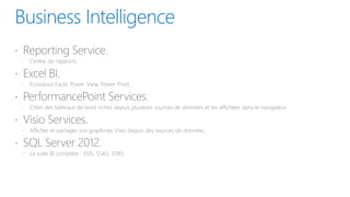 Présentation de SharePoint 2013