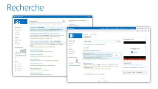 Présentation de SharePoint 2013