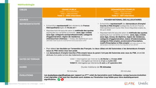2
2 Baromètre Perception du chômage – volet 3
Méthodologie
CIBLES GRAND PUBLIC
Volet 1 - 3 011 interviews
Volet 2 – 3003 i...
