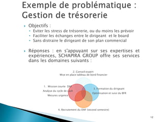 Mise en place des tableaux de bords financiers