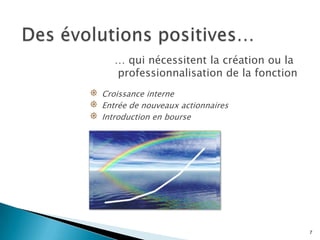 Des évolutions positives…  … qui nécessitent la création ou la professionnalisation de la fonctionCroissance interneEntrée de nouveaux actionnairesIntroduction en bourse7