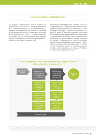accompagnement des transformations


Les projets de transformation sont le quotidien des          Notre oﬀre d’accompagnement permet d’ancrer les
organisations. Ils sont associés à des eﬀorts d’adaptation   changements dans la réalité opérationnelle et compor-
à un contexte concurrentiel en constante évolution, à        tementale de l’entreprise tout en maintenant la vision
répondre aux changements des a entes de ses clients,         stratégique d’un projet. En travaillant sur la vitesse et la
à des changements d’outils informatiques, de proces-         qualité de la mise en œuvre du changement, nous aidons
sus, d’organisation, de culture… Ces projets deviennent      nos clients à sécuriser des gains de productivité concrets
une réussite dans la mesure où des acteurs impliqués         et mesurables (réduction des délais d’appropriation,
comprennent et adhèrent aux mutations individuelles et       amélioration des taux d’utilisation d’outils, motivation
collectives que chaque projet sous-tend.                     des équipes, ...). Obalys prend en charge les projets de
                                                             transformations stratégiques, technologiques, cultu-
                                                             relles, organisationnelles ou opérationnelles en veillant
                                                             à me re en place les activités de gestion de projet, de
                                                             formation / communication visant à sécuriser l’adhésion
                                                             et l’implication des parties prenantes.




               - Un accompagnement adapté à la réalité culturelle, organisationnelle
                              et ﬁnancière de votre organisation -


             Organisation               Evaluation de            Déﬁnition de
               actuelle                 l’aptitude de           la stratégie de             Organisation
                                      l’organisation à            conduite du                  CIBLE
                                       se transformer            changement


                                      )DENTIlCATION DES         $½lNITION ET MISE
                                        POPULATIONS DE            EN PLACE D UNE
                                        L ORGANISATION             STRAT½GIE DE
                                       IMPACT½ES PAR LE          COMMUNICATION
                                            PROJET

                                                                $½lNITION ET MISE
                                      )DENTIlCATION DES          EN PLACE D UNE
                                    CHANGEMENTS ATTENDUS          STRAT½GIE DE
                                      PAR CAT½GORIES DE            FORMATION
                                         POPULATIONS
                                                                 $½lNITION ET
                                       )DENTIlCATION DES      MISE EN PLACE D UNE
                                      ENJEUX º TRAITER PAR       D½MARCHE DE
                                         CAT½GORIES DE           MESURE DES
                                          POPULATIONS         B½N½lCES ATTENDUS


                                        Gestion du projet




                                                                                                Donnez-vous les moyens de vos ambitions   5
 