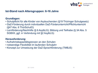15
Ist-Stand nach Altersgruppen: 6-16 Jahre
25.11.2015
Grundlagen:
• Schulpflicht für alle Kinder von Asylsuchenden (§19 Thüringer Schulgesetz)
• DaZ-Förderung durch individuellen DaZ-Förderunterricht/Pflichtunterricht
(§47 Abs. 6 ThürSchulO)
• Lernförderung/Nachhilfe (§ 6 AsylbLG); Bildung und Teilhabe (§ 34 Abs. 5
SGBXII, ggf. in Verbindung mit §2 AsylbLG)
Herausforderung:
• Aufnahmekapazitätsgrenzen an den Schulen
• notwendige Flexibilität im laufenden Schuljahr
• Konzept zur Umsetzung der DaZ-Sprachförderung (TMBJS)
 