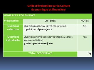 GENIES DE L’ECO FINANCE
Présentation CRITERES NOTES
Questions
collectives
Questions collectives avec consultation :
1 poin...