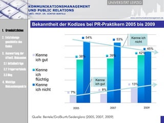 Bekanntheit der Kodizes bei PR-Praktikern 2005 bis 2009
1. Grundsätzliches
2. Entstehungs-                                ...