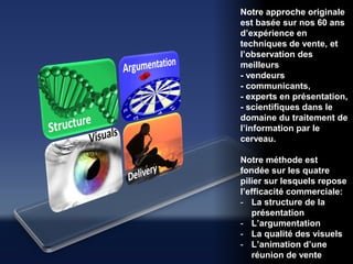 Notre approche originale
est basée sur nos 60 ans
d’expérience en
techniques de vente, et
l’observation des
meilleurs
- vendeurs
- communicants,
- experts en présentation,
- scientifiques dans le
domaine du traitement de
l’information par le
cerveau.

Notre méthode est
fondée sur les quatre
pilier sur lesquels repose
l’efficacité commerciale:
- La structure de la
   présentation
- L’argumentation
- La qualité des visuels
- L’animation d’une
   réunion de vente
 