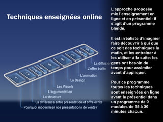 L’approche proposée
                               mix l’enseignement en
Techniques enseignées online   ligne et en présentiel: il
                               s’agit d’un programme
                               blendé.

                               Il est irréaliste d’imaginer
                               faire découvrir à qui que
                               ce soit des techniques le
                               matin, et les entrainer à
                               les utiliser à la suite: les
                               gens ont besoin de
                               temps pour assimiler
                               avant d’appliquer.

                               Pour ce programme
                               toutes les techniques
                               sont enseignées en ligne
                               avant le présentiel dans
                               un programme de 9
                               modules de 15 à 30
                               minutes chacun.
 