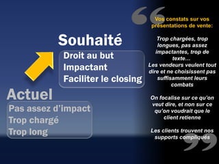Vos constats sur vos
                                    présentations de vente:


          Souhaité                     Trop chargées, trop
                                       longues, pas assez

            Droit au but
                                      impactantes, trop de
                                             texte…
            Impactant              Les vendeurs veulent tout
                                   dire et ne choisissent pas
            Faciliter le closing       suffisamment leurs
                                             combats

Actuel                             On focalise sur ce qu’on
                                   veut dire, et non sur ce
Pas assez d’impact                  qu’on voudrait que le
Trop chargé                             client retienne

Trop long                          Les clients trouvent nos
                                    supports compliqués
 
