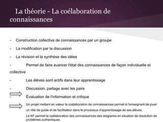 La théorie - La coélaboration de
connaissances
- Construction collective de connaissances par un groupe
- La modification ...