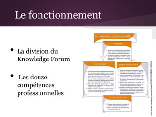 Le fonctionnement
• La division du
Knowledge Forum
• Les douze
compétences
professionnelles
 