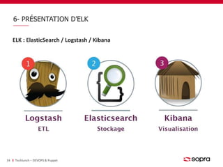 6- PRÉSENTATION D’ELK 
ELK : ElasticSearch / Logstash / Kibana 
34 Techlunch – DEVOPS & Puppet 
 