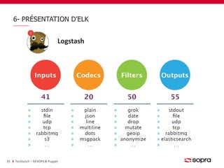 6- PRÉSENTATION D’ELK 
Logstash 
35 Techlunch – DEVOPS & Puppet 
 