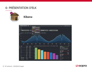 6- PRÉSENTATION D’ELK 
Kibana 
37 Techlunch – DEVOPS & Puppet 
 