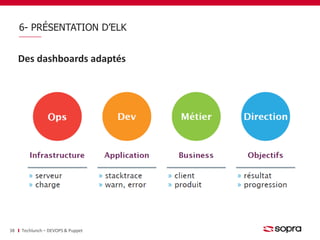6- PRÉSENTATION D’ELK 
Des dashboards adaptés 
38 Techlunch – DEVOPS & Puppet 
 