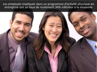 Les employés impliqués dans un programme d’activité physique en
 entreprise ont un taux de roulement 34% inférieur à la moyenne
 