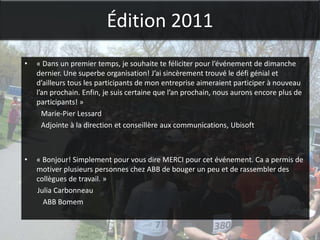 Édition 2011
•   « Dans un premier temps, je souhaite te féliciter pour l’événement de dimanche
    dernier. Une superbe organisation! J’ai sincèrement trouvé le défi génial et
    d’ailleurs tous les participants de mon entreprise aimeraient participer à nouveau
    l’an prochain. Enfin, je suis certaine que l’an prochain, nous aurons encore plus de
    participants! »
      Marie-Pier Lessard
      Adjointe à la direction et conseillère aux communications, Ubisoft



•   « Bonjour! Simplement pour vous dire MERCI pour cet événement. Ca a permis de
    motiver plusieurs personnes chez ABB de bouger un peu et de rassembler des
    collègues de travail. »
    Julia Carbonneau
      ABB Bomem
 
