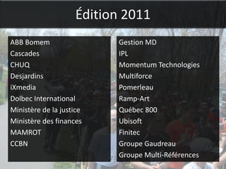 Édition 2011
ABB Bomem                 Gestion MD
Cascades                  IPL
CHUQ                      Momentum Technologies
Desjardins                Multiforce
iXmedia                   Pomerleau
Dolbec International      Ramp-Art
Ministère de la justice   Québec 800
Ministère des finances    Ubisoft
MAMROT                    Finitec
CCBN                      Groupe Gaudreau
                          Groupe Multi-Références
 