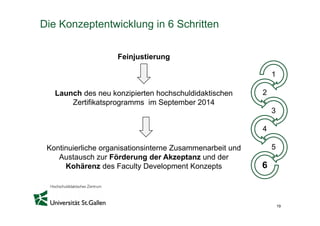 Feinjustierung
Launch des neu konzipierten hochschuldidaktischen
Zertifikatsprogramms im September 2014
Kontinuierliche or...