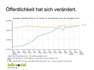 Öffentlichkeit hat sich verändert.
 
