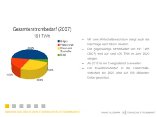 Mit dem Wirtschaftswachstum steigt auch die Nachfrage nach Strom deutlich.