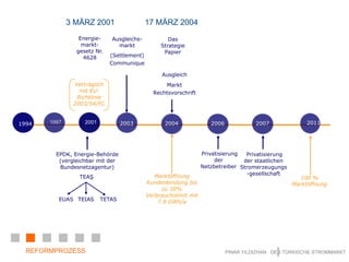 Der gegenwärtige Strombedarf von 191 TWh (2007) wird auf rund 400 TWh im Jahr 2020 steigen.