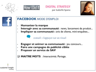 FACEBOOK MODE D'EMPLOI
 Humaniser la marque
 Interagir avec sa communauté : news, lancement de produit...
 Impliquer sa communauté : avis de clients, mini-enquêtes...
conseil : s’appuyer sur un visuel
 Engager et animer sa communauté : jeu concours...
 Faire une campagne de publicité ciblée
 Proposer un service de SAV
 MAITRE MOTS : Interactivité. Partage.
 