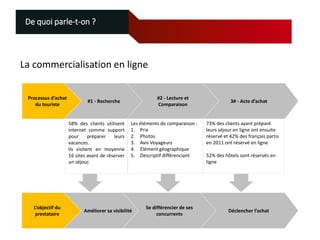 De quoi parle-t-on ?

La commercialisation en ligne
Processus d’achat
du touriste

58% des clients utilisent
internet comme support
pour
préparer
leurs
vacances.
Ils visitent en moyenne
16 sites avant de réserver
un séjour.

L’objectif du
prestataire

#2 - Lecture et
Comparaison

#1 - Recherche

Les éléments de comparaison :
1. Prix
2. Photos
3. Avis Voyageurs
4. Elément géographique
5. Descriptif différenciant

Améliorer sa visibilité

Se différencier de ses
concurrents

3# - Acte d’achat

73% des clients ayant préparé
leurs séjour en ligne ont ensuite
réservé et 42% des français partis
en 2011 ont réservé en ligne
52% des hôtels sont réservés en
ligne

Déclencher l’achat

 