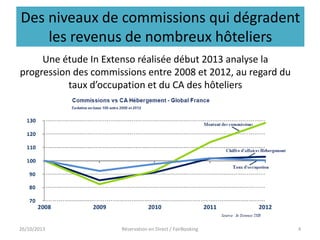 Des niveaux de commissions qui dégradent
les revenus de nombreux hôteliers
Une étude In Extenso réalisée début 2013 analyse la
progression des commissions entre 2008 et 2012, au regard du
taux d’occupation et du CA des hôteliers

26/10/2013

Réservation en Direct / FairBooking

4

 