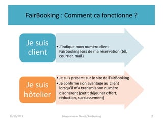 FairBooking : Comment ca fonctionne ?

Je suis
client

Je suis
hôtelier
26/10/2013

• J’indique mon numéro client
Fairbooking lors de ma réservation (tél,
courrier, mail)

• Je suis présent sur le site de FairBooking
• Je confirme son avantage au client
lorsqu’il m’a transmis son numéro
d’adhérent (petit déjeuner offert,
réduction, surclassement)

Réservation en Direct / FairBooking

17

 