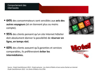 Comportement des
internautes

 64% des consommateurs sont sensibles aux avis des
autres voyageurs (et en tiennent plus ou moins
compte).

 95% des clients pensent qu’un site Internet hôtelier
doit absolument donner la possibilité de réserver en
ligne, en temps réel.

 60% des clients avouent qu’à garanties et services
comparables, ils préféreraient éviter les
intermédiaires.

Source : Etude CoachOmnium 2013 – Etude exclusive : Les clients d'hôtels et leurs actes d'achat sur Internet
Etude CoachOmnium 2013 - les clients d'hôtels et les OTAs

 