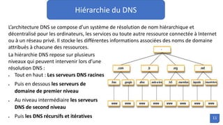 Hiérarchie du DNS
L’architecture DNS se compose d’un système de résolution de nom hiérarchique et
décentralisé pour les ordinateurs, les services ou toute autre ressource connectée à Internet
ou à un réseau privé. Il stocke les différentes informations associées des noms de domaine
attribués à chacune des ressources.
La hiérarchie DNS repose sur plusieurs
niveaux qui peuvent intervenir lors d’une
résolution DNS :
 Tout en haut : Les serveurs DNS racines
 Puis en dessous les serveurs de
domaine de premier niveau
 Au niveau intermédiaire les serveurs
DNS de second niveau
 Puis les DNS récursifs et itératives 11
 