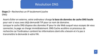 Résolution DNS
Etape 2 – Recherchez un IP localement (cache
DNS)
Avant d’aller en externe, votre ordinateur charge la base de données de cache DNS locale
pour voir si vous avez déjà demandé l’IP pour ce nom de domaine.
Lorsque le cache DNS dispose des données IP pour le site Web auquel vous essayez de vous
connecter, la page se charge immédiatement. DNS Cache accélère ce processus de
recherche car l’ordinateur contient les informations dont elle a besoin et n’a pas à
transmettre la demande à votre FAI.
8
 